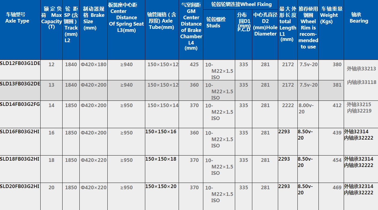 German axle_Shandong Liangshan Shenli Auto Parts Co., Ltd._看图王.png